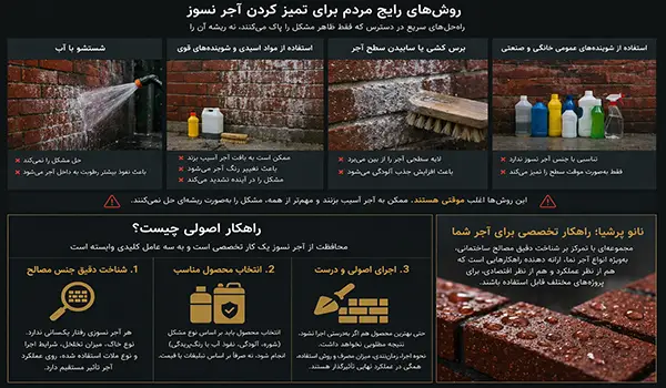 روش‌های رایج مردم برای تمیز کردن آجر نسوز
