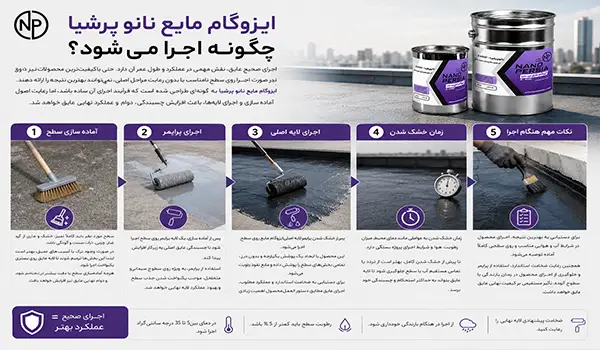 ایزوگام مایع نانو پرشیا چگونه اجرا میشود؟