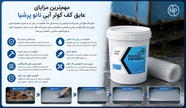 مهمترین مزایای عایق کف کولر آبی نانو پرشیا