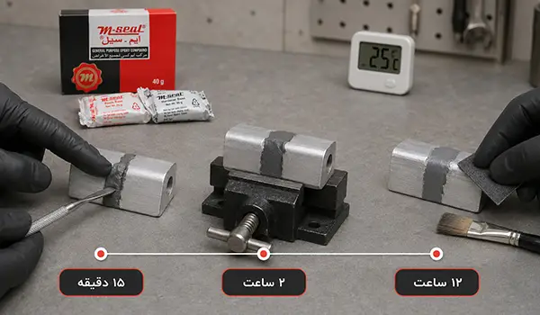پانزده دقیقه، دو ساعت و دوازده ساعت چه تفاوتی دارند؟